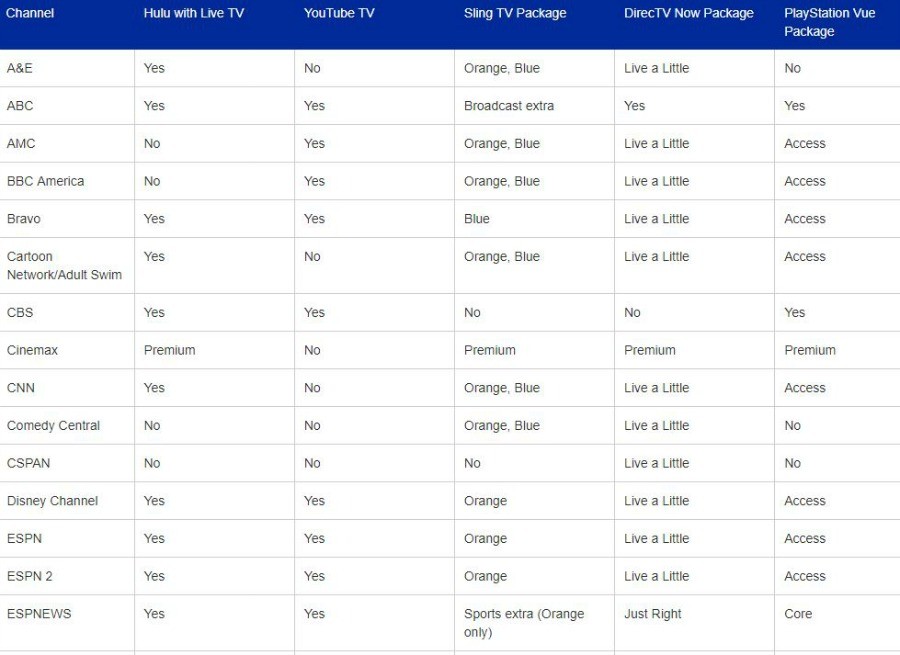 Live Tv Streaming Comparison Chart