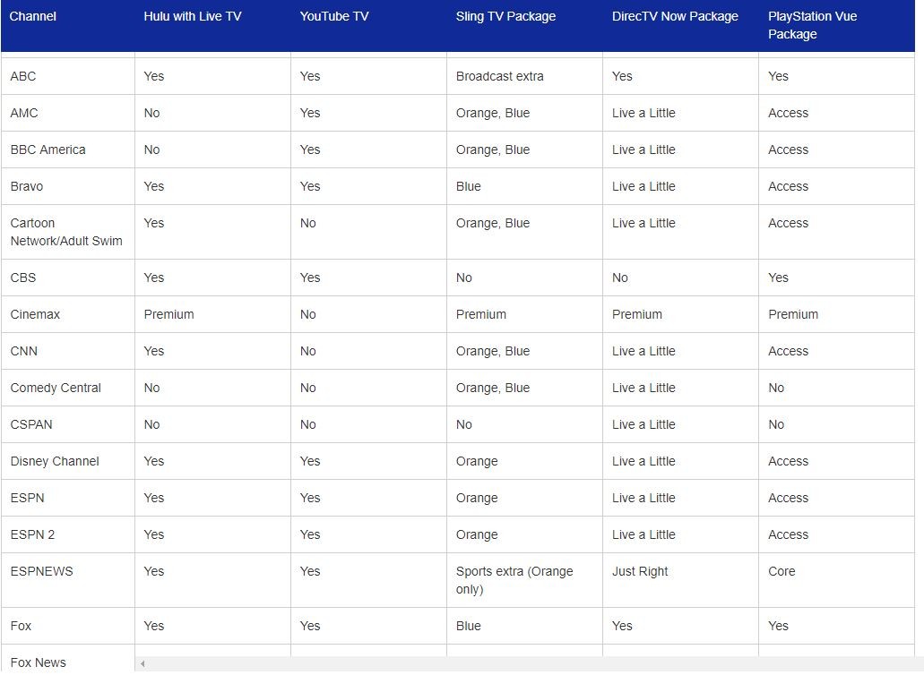 Youtube Tv Comparison Chart