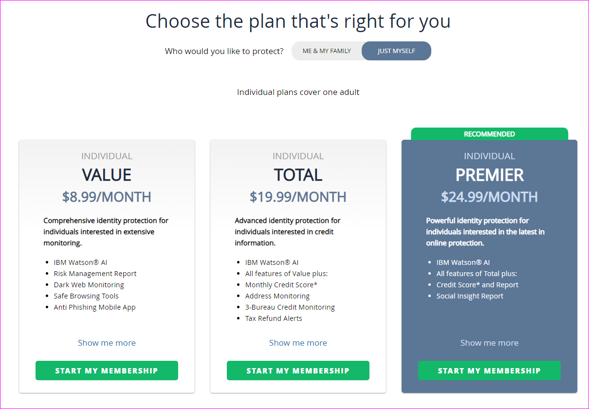 Credit Monitoring Comparison Chart