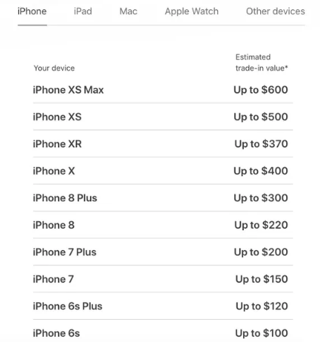 Apple Trade In Value Chart