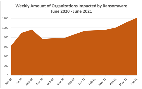 Ransomware