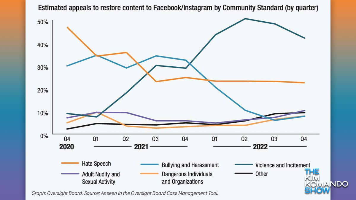 In Facebook jail? Do not pass go